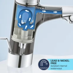 Grohe START M HÅNDVASKARMATUR 1-GREB KROM New