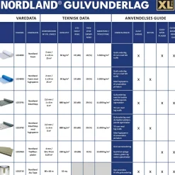 Nordland FOAM 30 2,0 MM M. FUGTSPÆRRE GULVUNDERLAG 25 M2 Outlet